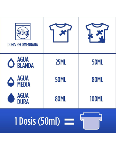 detergente-gel-vanish-whites-60dosis-colon-3.jpg – Detalle del tapón dosificador.