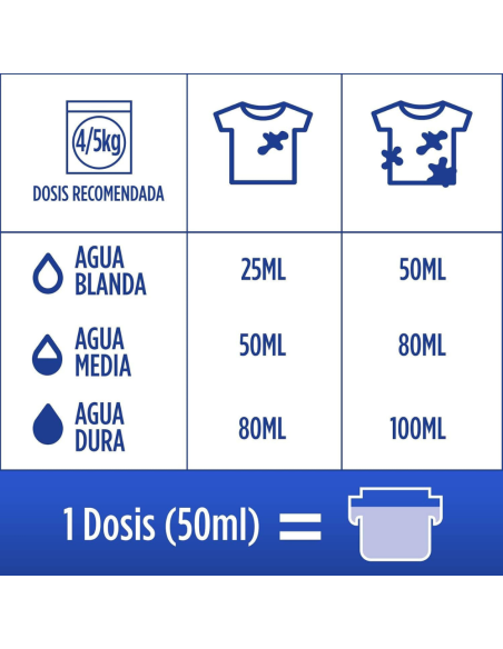 detergente-gel-vanish-whites-60dosis-colon-3.jpg – Detalle del tapón dosificador.