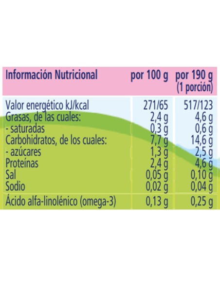 pack-3-potitos-arroz-zanahoria-ternera-hipp-bio