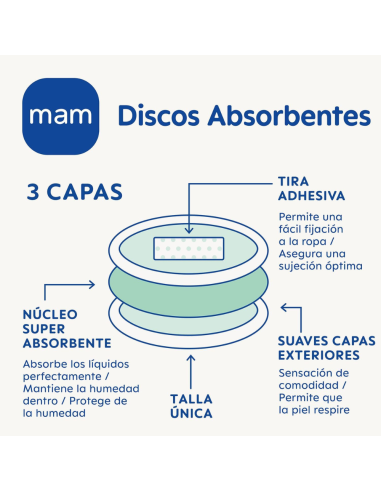 Discos de lactancia 30 uds. Mam Baby