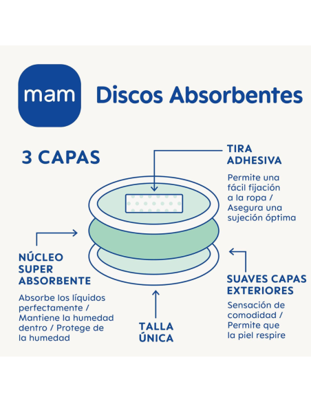 Discos de lactancia 30 uds. Mam Baby