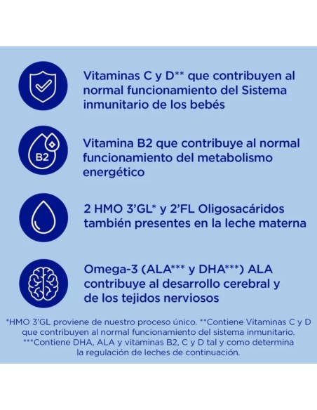 Pack 4 uds Almirón Profutura 2 Duobiotik 800g | Almirón - Nappy.es