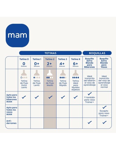 Tetina silicona nº2 (2 unidades) +2M mam baby