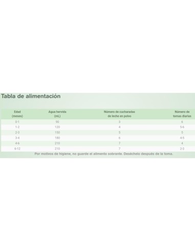 capricare-1-leche-lactantes-800g-0-6m-4.jpg – Ingredientes naturales de cabra.