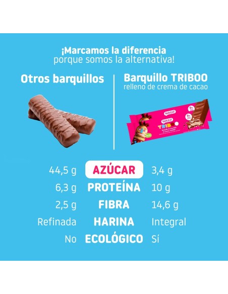 Oferta Barquillo TRIBOO recubierto de chocolate 40g. Smileat