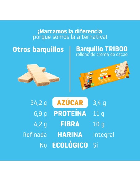 Oferta Barquillo TRIBOO relleno de crema de cacao 30g. Smileat