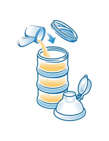 Dosificador leche en polvo 3 compartimentos turquesa. NUK
