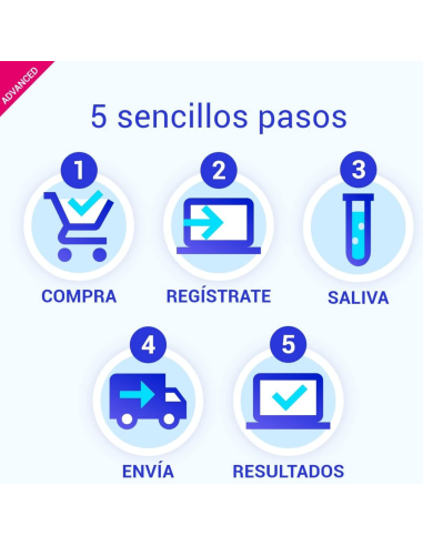 tellmegen-analisis-genetico-advanced