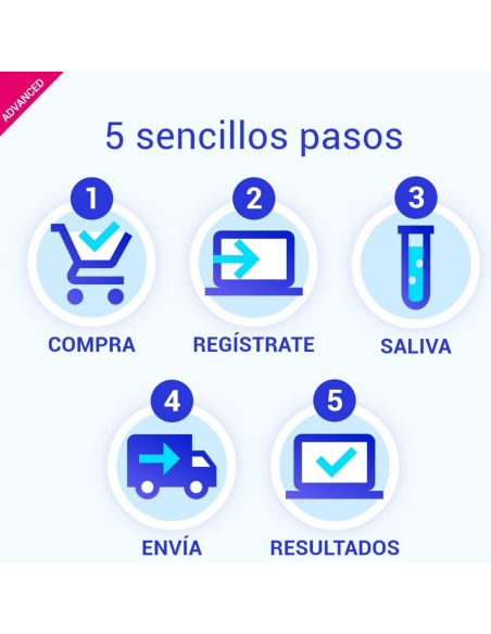 tellmegen-analisis-genetico-advanced