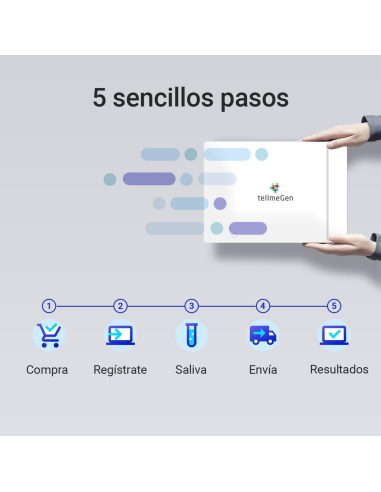 tellmegen-analisis-genetico-advanced