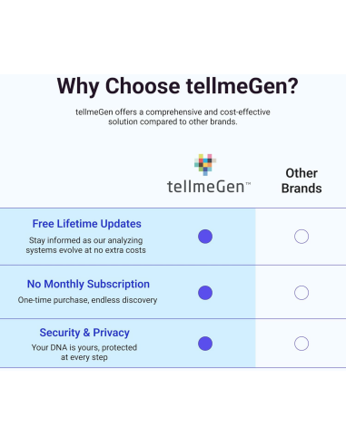 tellmegen-analisis-genetico-starter