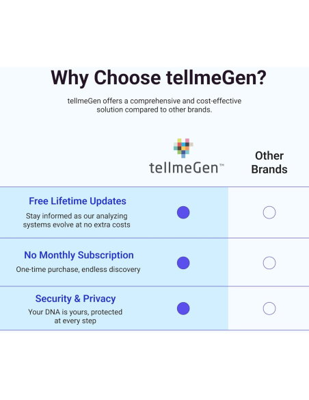 tellmegen-analisis-genetico-starter